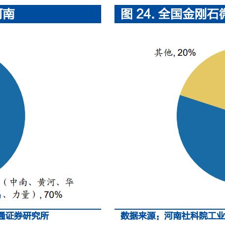 黄河旋风掀起科技浪潮，，，，，，最新动态揭秘新时代希望。。。。