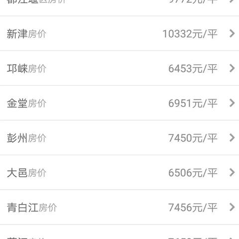 邛崃房价最新动态，，，，，，深度剖析房价走势