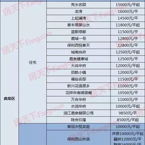 手艺效劳 第246页