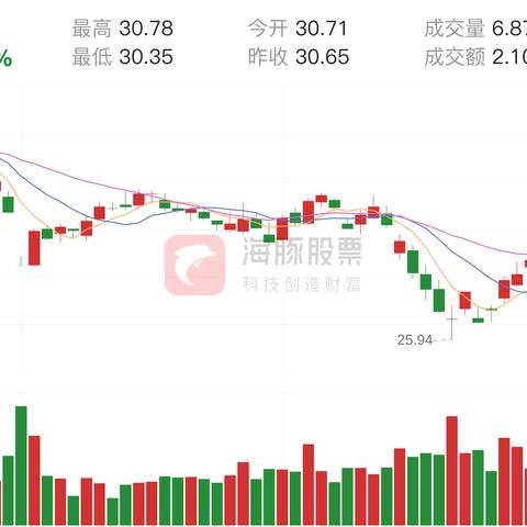 601155最新新闻