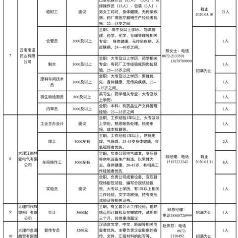云南大理最新招聘