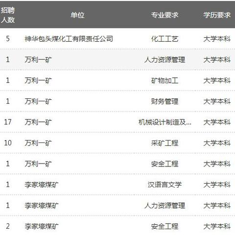 通辽最新招工信息