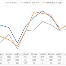 马钢股份股票最新行情