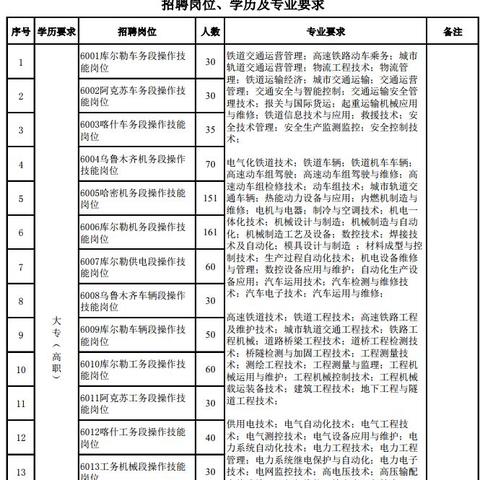 2025最新哈密招聘信息
