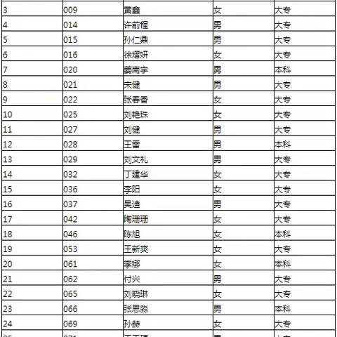 农安最新招聘信息