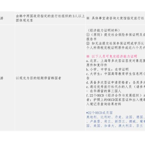 韩国签证治理最新攻略