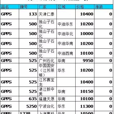 PA66最新价钱走势及剖析报告