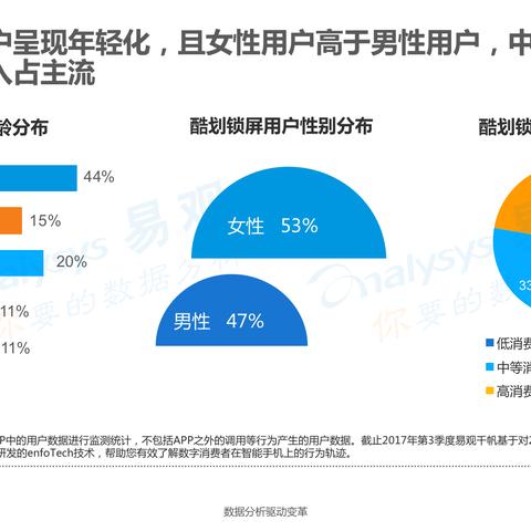 智能锁屏新潮流，，，，最新酷划锁屏引领时代风潮