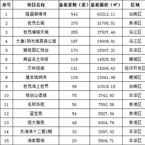 泉港最新楼盘深度剖析