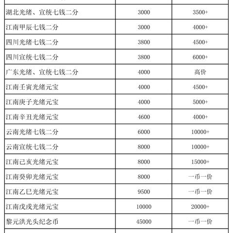 孙大头银元最新价钱