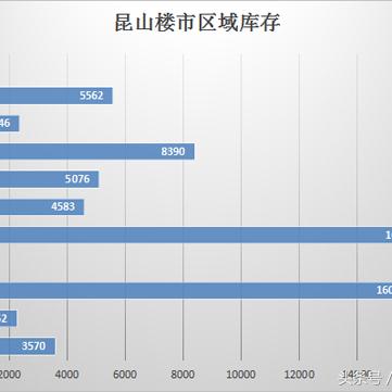 江西玉山最新居价