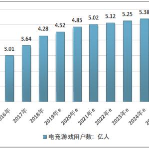 最新企业资料购置
