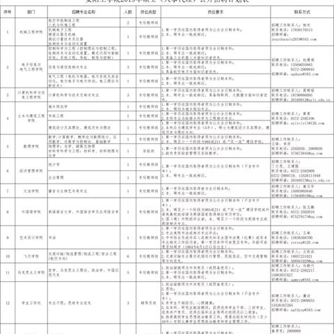 安阳最新招工信息