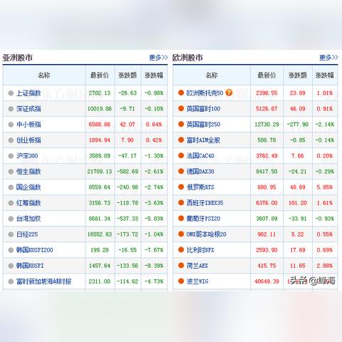 智能控制装备及配件销售 第111页