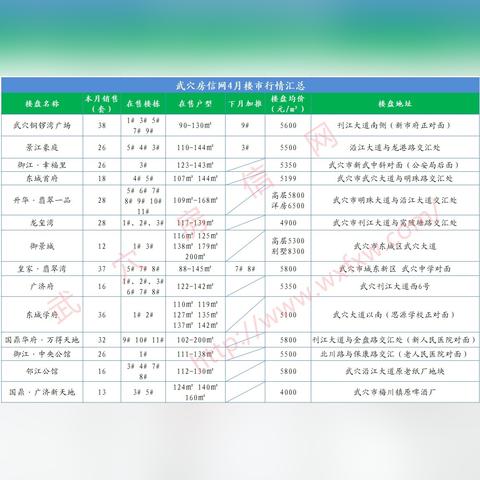 武穴最新居价走势剖析