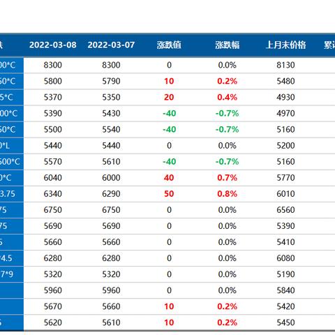 乐从钢铁今日报价及市场趋势剖析