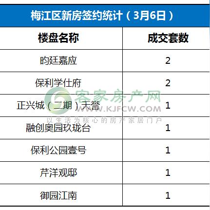 梅州楼盘最新动态概览