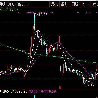 最新解禁股走势剖析