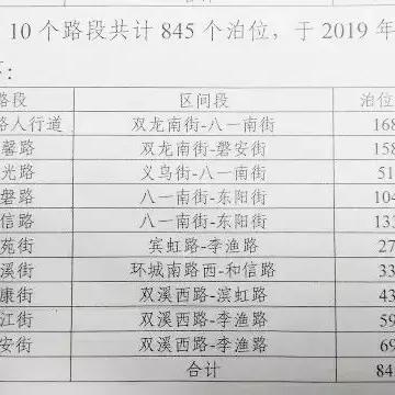 金华雅苑最新通告