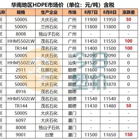 丁二烯市场最新报价及趋势剖析