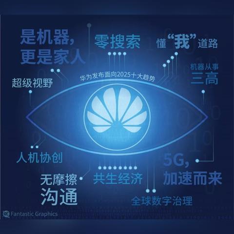 科技刷新生涯，，未来触手可及（2025年展望）