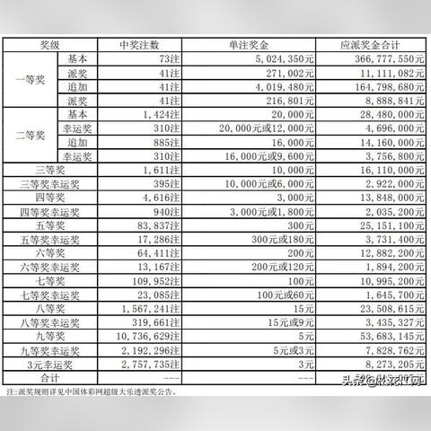 江苏体彩7位数最新开奖