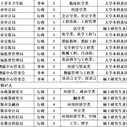 新疆各市事业单位最新招聘信息
