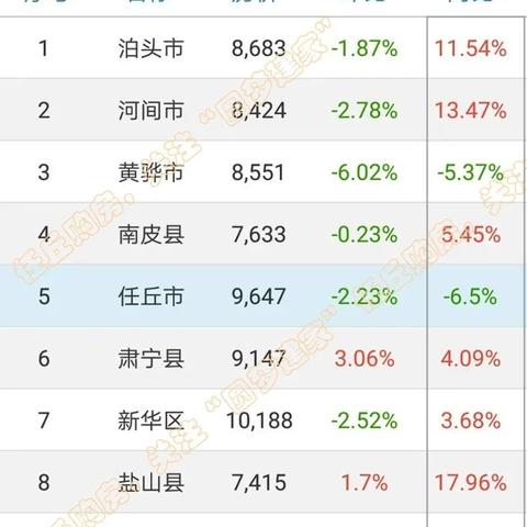 黄骅58同城最新二手房