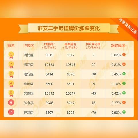 涟水急售二手房，，，，市场剖析助你购房决议