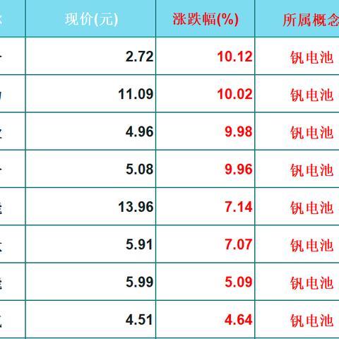 中核钛白股票最新动态深度解读